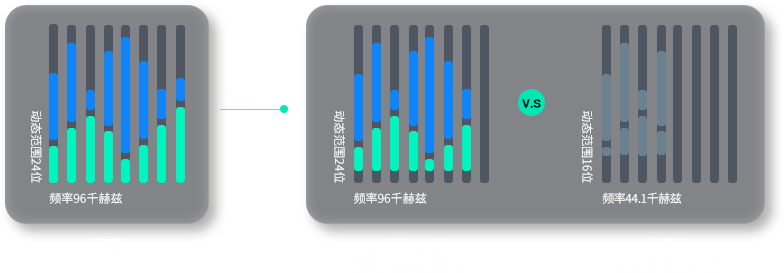 HI-FI ��Ƶ�㷨