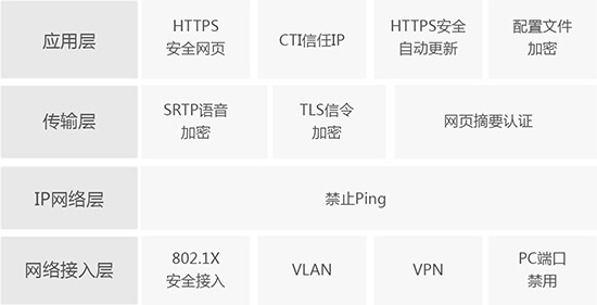 ����Ч�ͽ���ƻ�