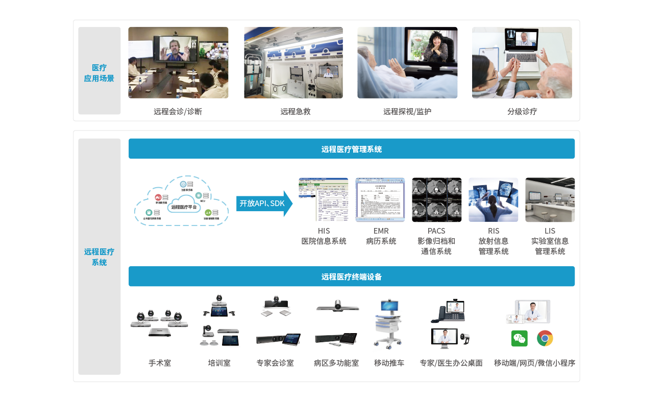 Զ��ҽ�Ƽƻ��ܹ�