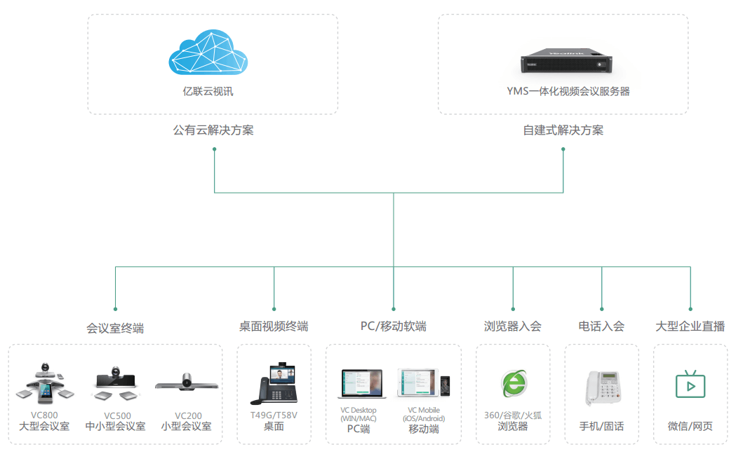 ���޹��ʴ��ͼ�����Ƶ�ۻ�ƻ�