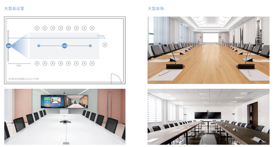 大型视频聚会室安排计划 大型视频聚会室安排计划