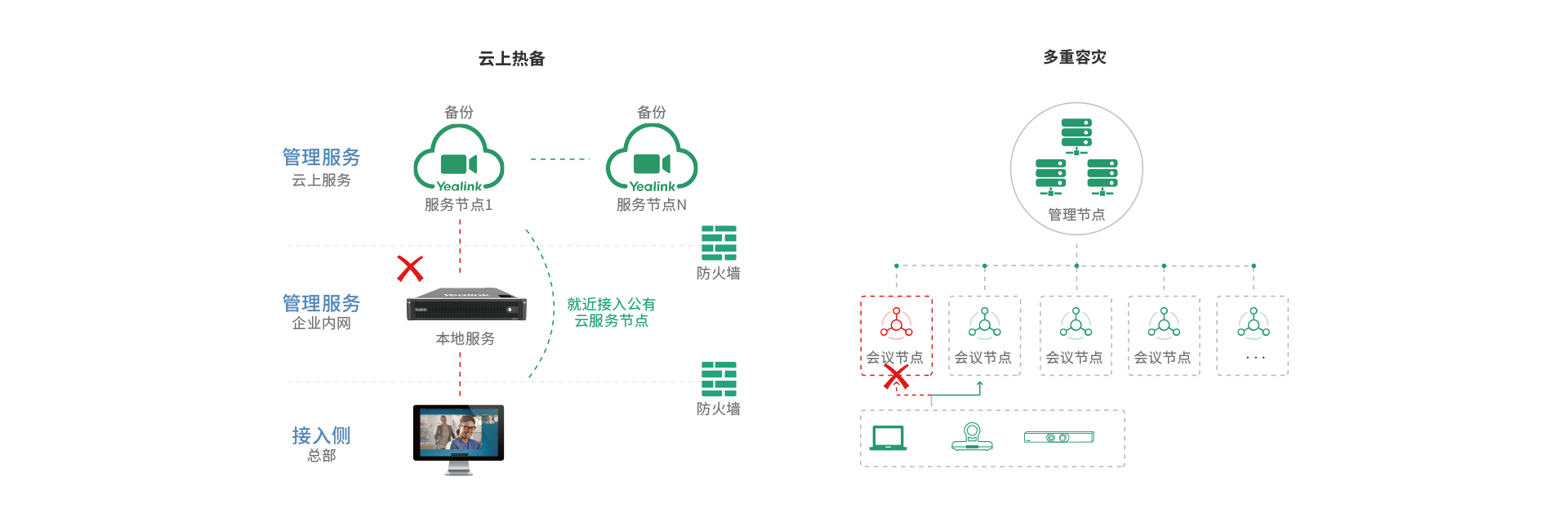 �ɿ��ȹ���Ƶ�ۻ�