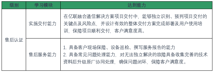 ��Ƶ�ۻ�ϵͳ�ۺ���֤