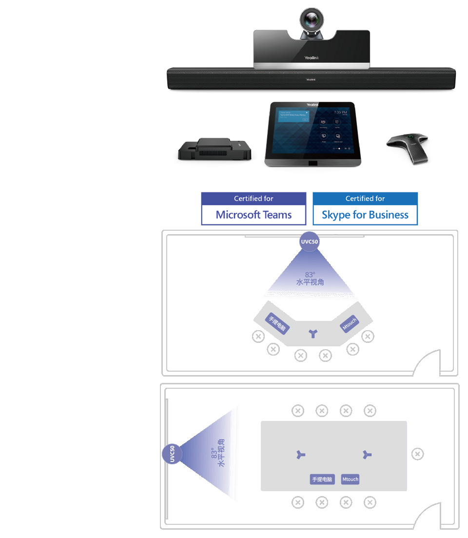 MVC500��Ƶ�ۻ���