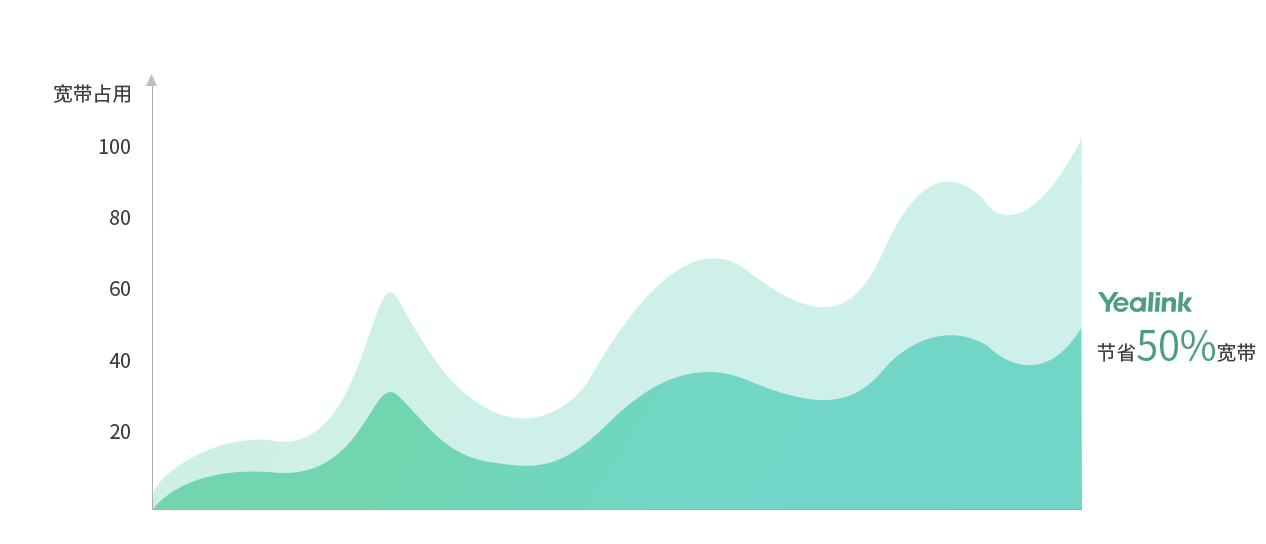 ���޹����ֻ���Ƶ�ۻ�