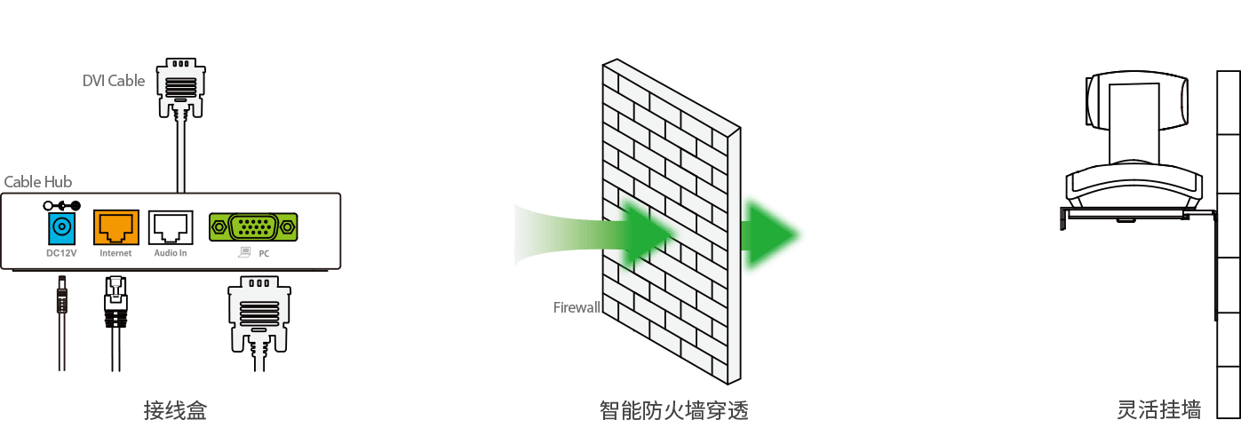 ���޹���VC110