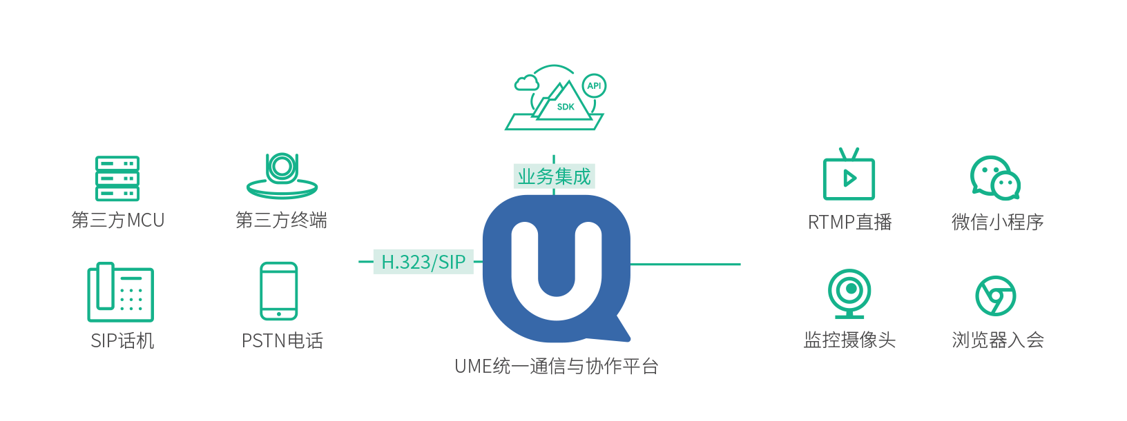 ͳһͨѶ��Э������ƻ�ume