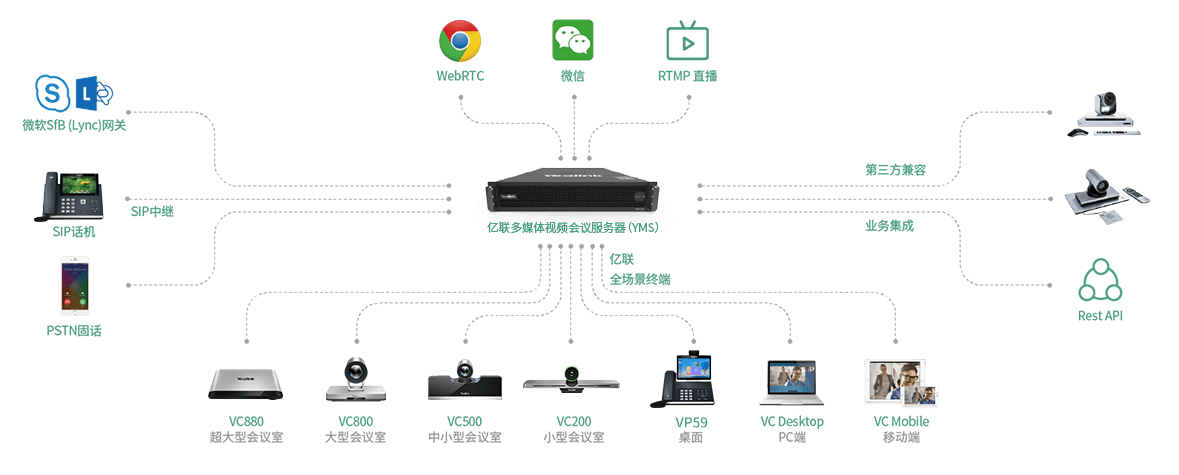 ��Ƶ�ۻ�ϵͳЧ����