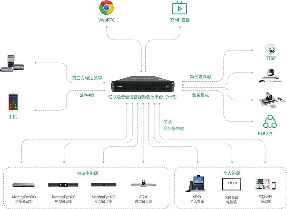 ���޹����ں�ͨѶ��Ƶ�ۻ�ƽ̨