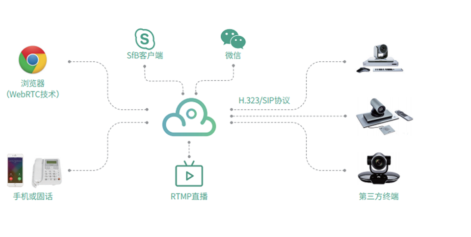 ��Ƶ�ۻ�ƽ̨����