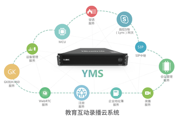 ��������¼����ϵͳ