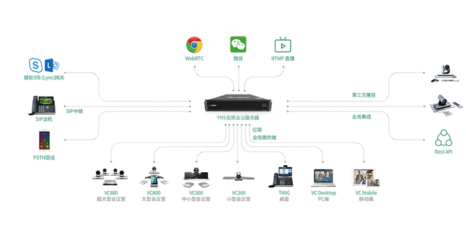 ȫ������Ƶ�ۻ�