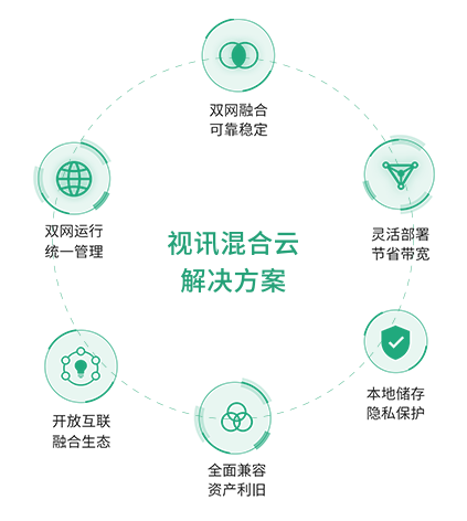 ��Ƶ�ۻ�����ƽ���ƻ�