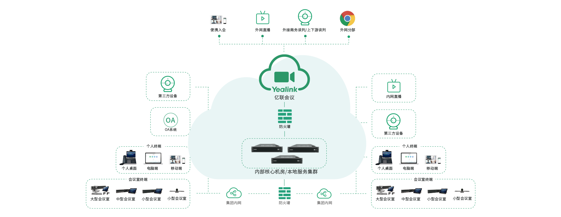 ��Ƶ�ۻ�ƻ��ܹ�