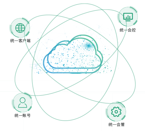 ˫����������ͳһ����