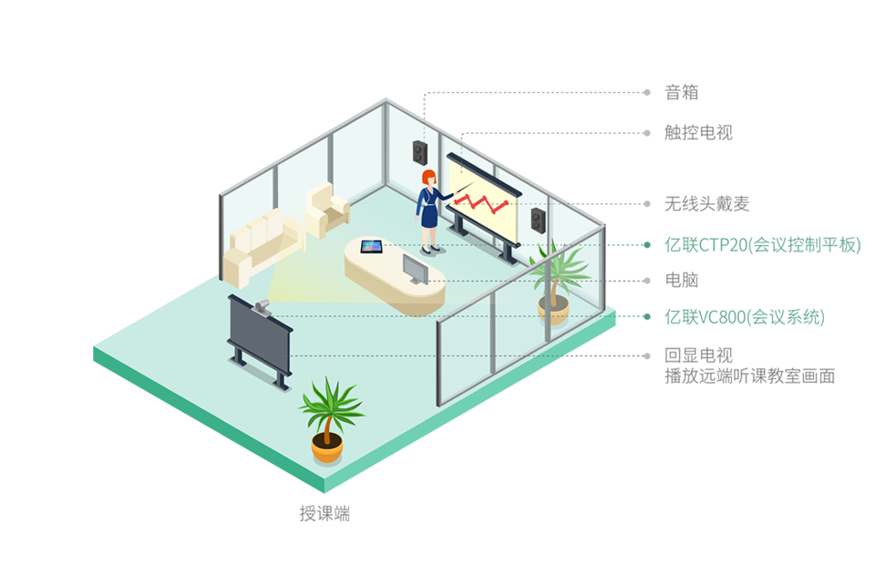 ˫ʦ�����ڿζ�